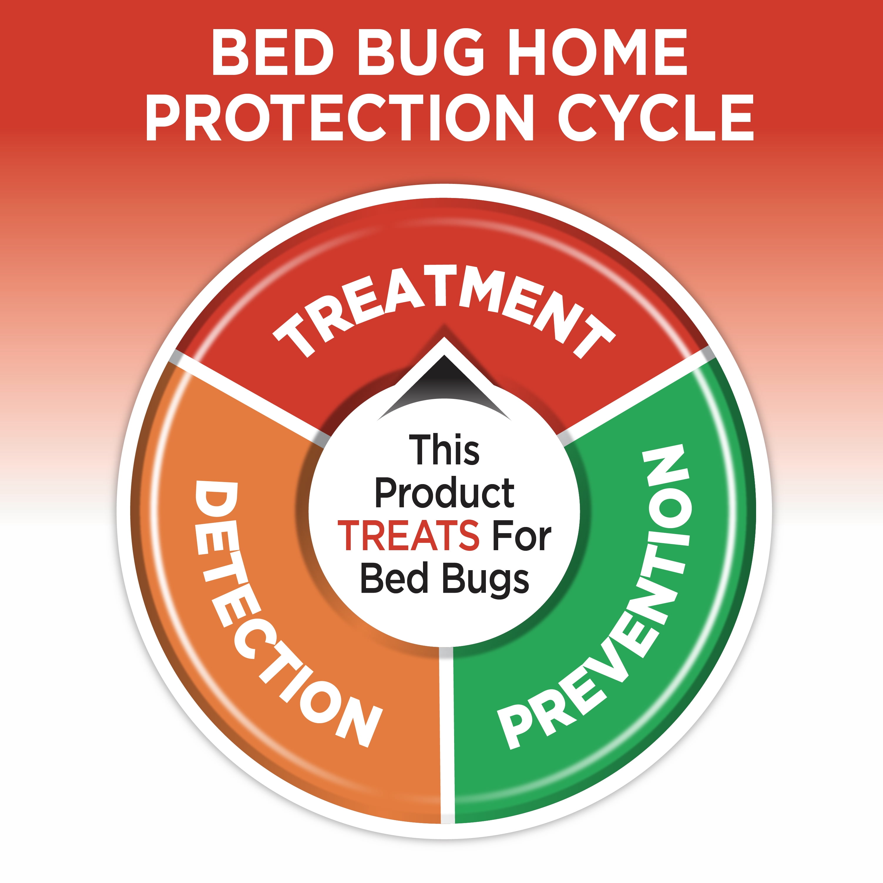 Hot Shot BedBug and Flea Fogger Inhibits Flea Reinfestation 2 oz. 3 Count Walmart