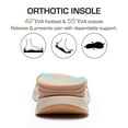 thumbnail image 3 of DREAM PAIRS Women's Walking Sandals Arch Support Orthopedic Recovery Hiking Sandals Thick Athletic Cushion Adjustable Strap for Plantar Fasciitis, 3 of 5