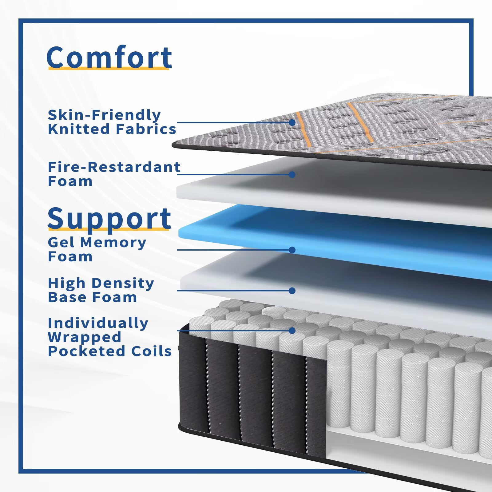 Twin Mattress 10 Inch Mattresses Twin Size in a Box,Superior Hybrid Mattress with Memory Foam for Extra Lumbar Support,Maximum Support,Zoned Spring, Medium Firm