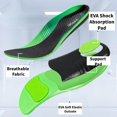 thumbnail image 4 of Orthotic Inserts Arch Support Shoe Inserts for Women Men,Orthotic Shoes Inserts,Plantar Fasciitis Insoles for Flat Feet,High Arch Support Shock Absorption Insoles (Green, Men 5-5.5/Women 7-7.5), 4 of 5
