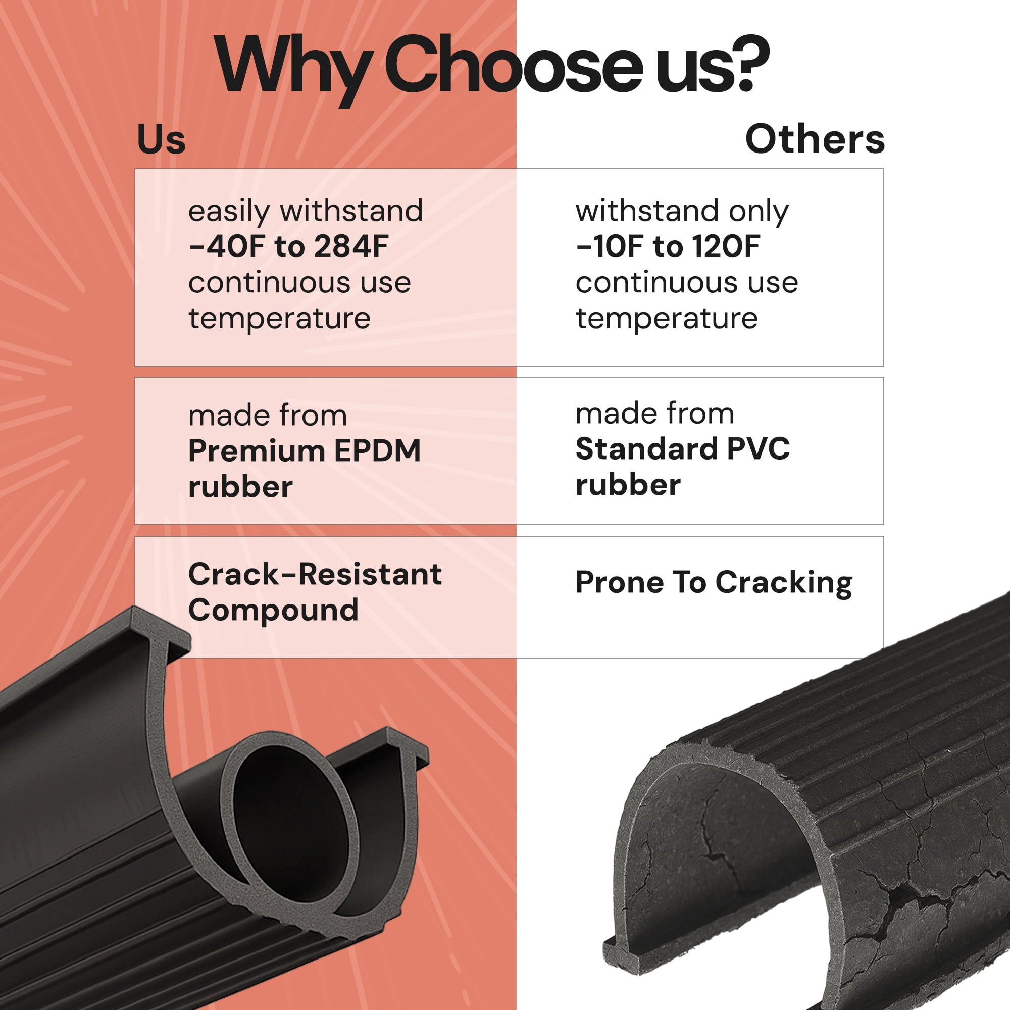 EverTrust Garage Door Bottom Seal – Weatherproof Stripping Rubber Seal with 5/16” T-Ends. Protect Your Garage from Weather and Dust with EPDM Rubber Garage Door Draft Stopper (16 Ft)