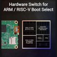 thumbnail image 5 of Milk-V Duo S Development Board C906 RISC-V ARM One-click Switching, 5 of 5