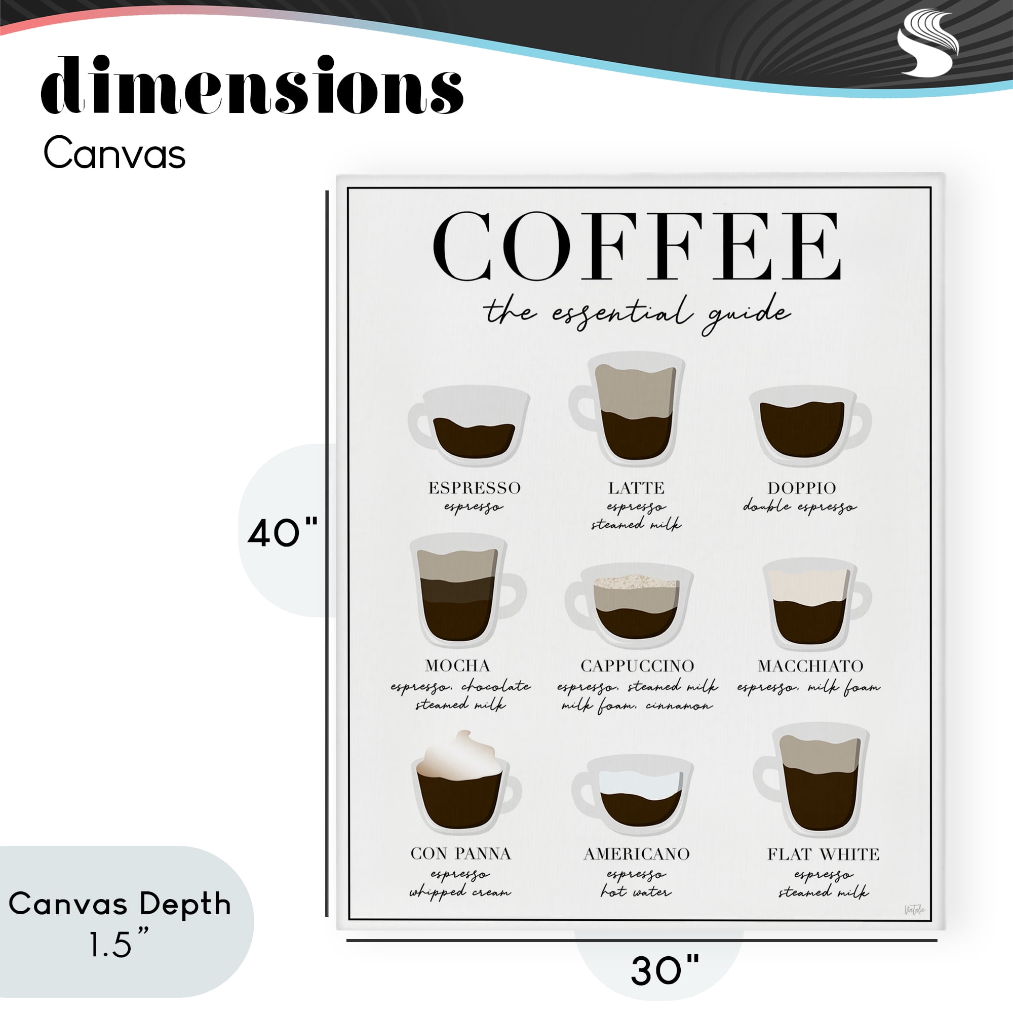 Stupell Industries Essential Guide To Coffee Canvas Wall Art, design by Natalie Carpentieri