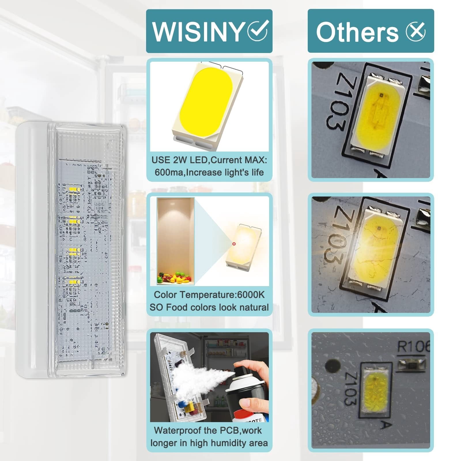 W10515058 and W10515057 Refrigerator LED Light 2PCS with Cover Compatible for Kenmore Maytag Whirlpool Refrigerator LED Light Replaces WRS325FDAM02 WRS325FDAM04
