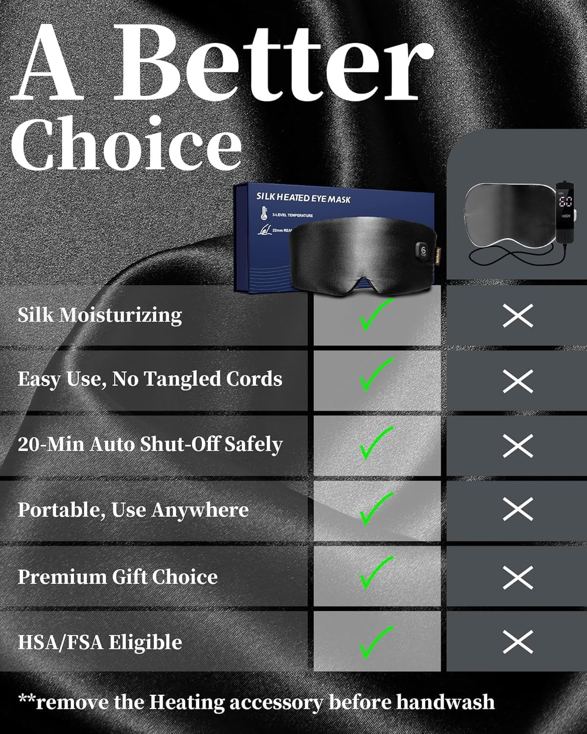 Heated Eye Mask for Dry Eyes - Warm Eye Compress for Tired Eyes, Sleep and Travel - Moist Heat Eye Heating Pad, Great Father’s Day Gifts for Dad Men Husband Grandpa, Washable Rechargeable, Black