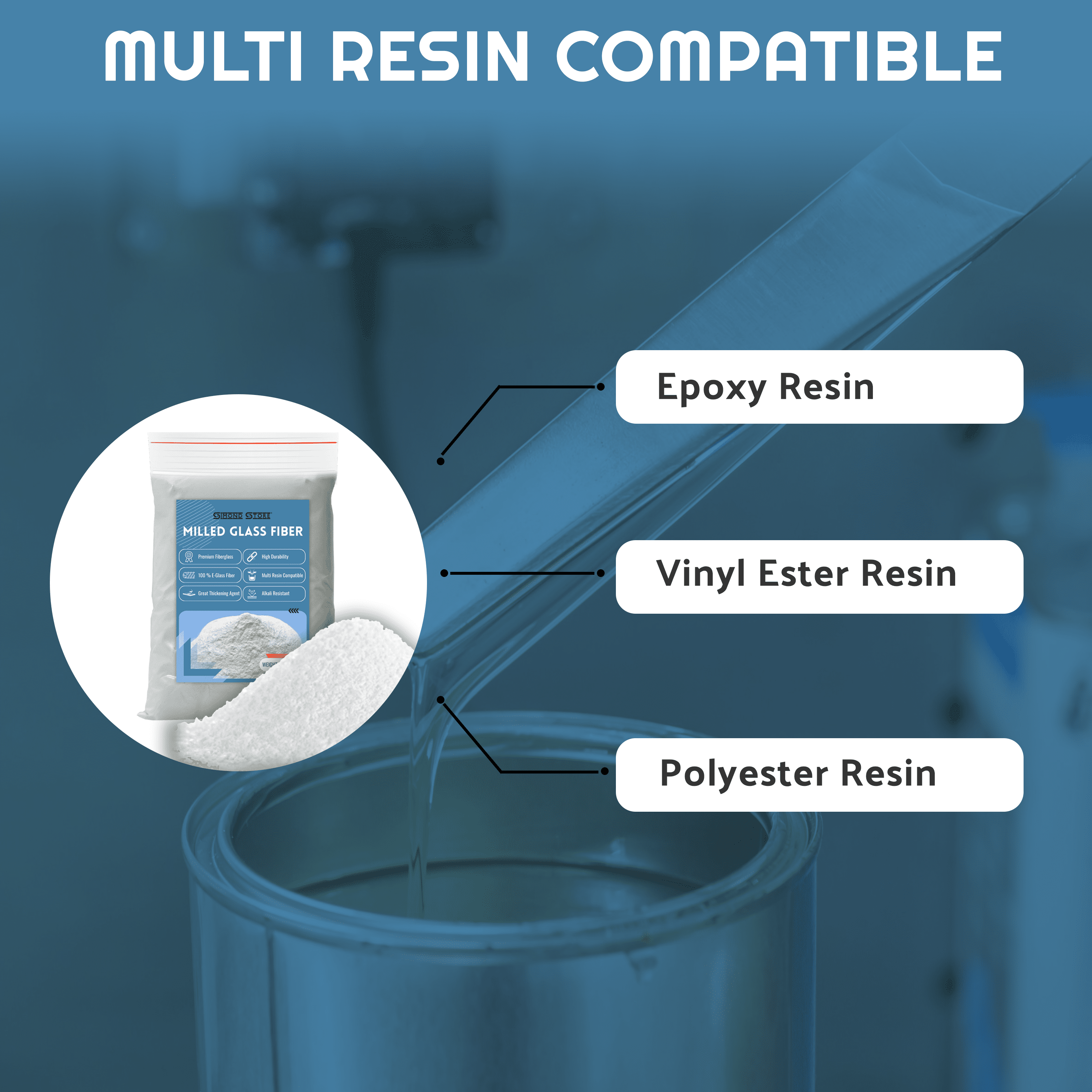 1 LBS Milled Fiberglass - Epoxy Thickener - Fiberglass Resin Filler Material for Epoxy, Vinyl Ester, and Polyester Resin Systems - Add to Fumed Silica Thickener for Repairing Holes, Cracks and Tears