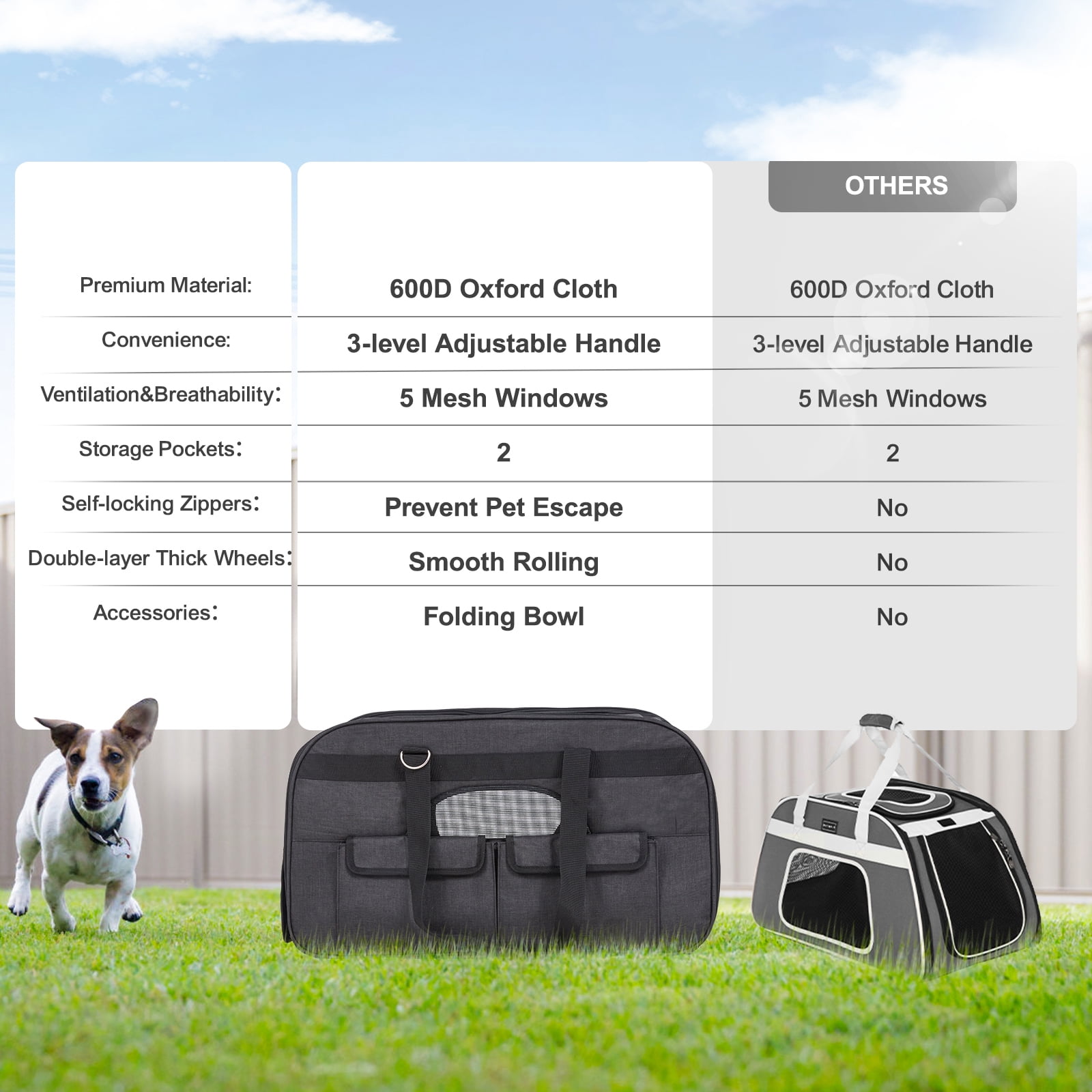 KFFKFF 35 -Pound Black Cat Dog Small Medium -Sized Animal Kitten Puppy Rolling Pet Carrier With A Wheel Car Vehicle