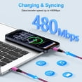 thumbnail image 3 of USB C Wall Charger, 3 Pack 20W USB C Charger Fast Charging Block with 6ft Type C Cable USB C to C Charging Cords Phone Cables, Type C Charger USB C Block Charger Block, 3 of 8