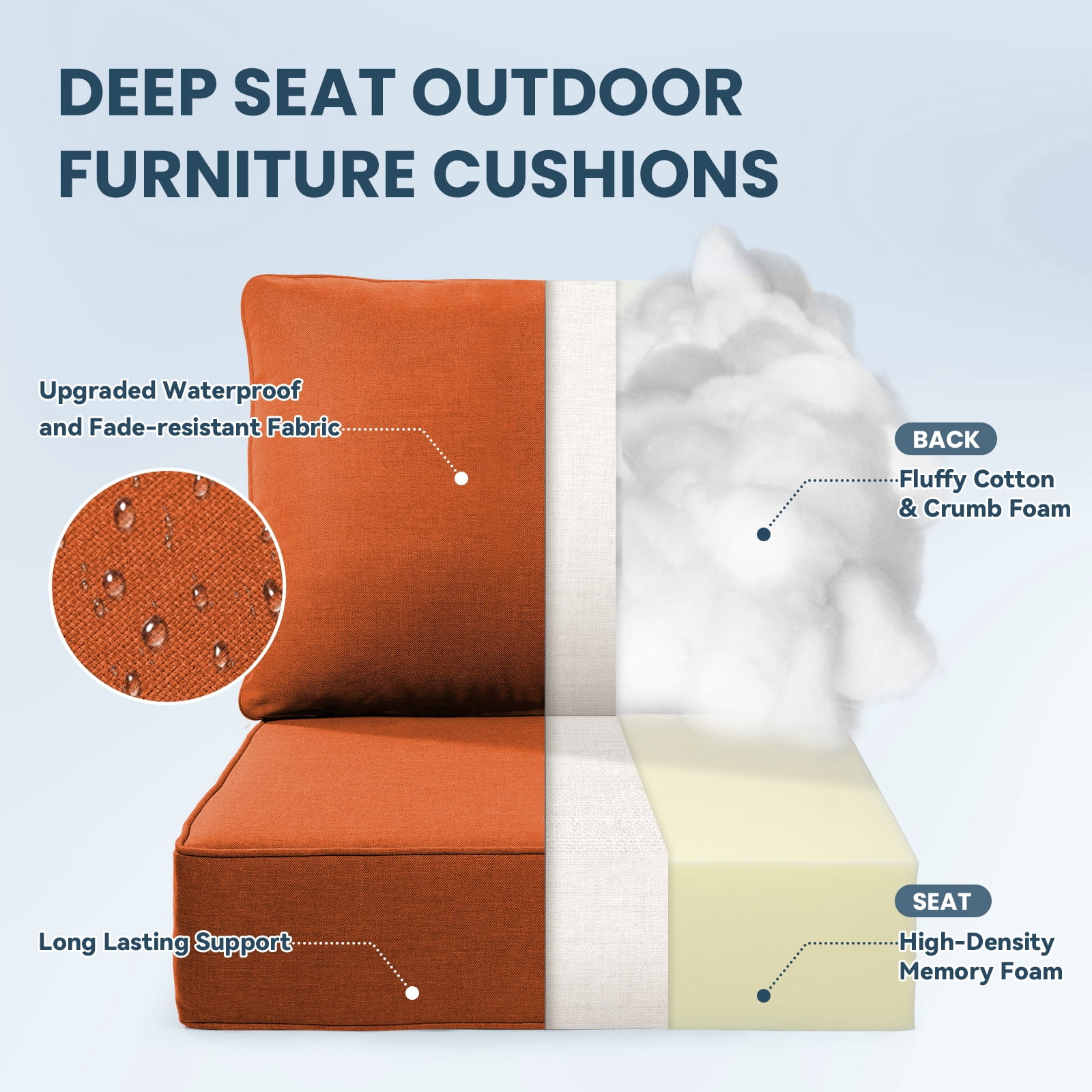 Jentlehouse Outdoor Deep Seat Cushion 24" X 24" X 6" for Patio Furniture,Outdoor Chair Cushions Water & Fade Resistant Patio Furniture Cushions for Wicker Chair, Sofa, Couch, Orange (Set of 2)