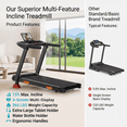 thumbnail image 6 of ‎CURSOR FITNESS Folding Treadmill with Incline for Home, 3.0HP Motor, 265 lbs Capacity, Black, 6 of 9