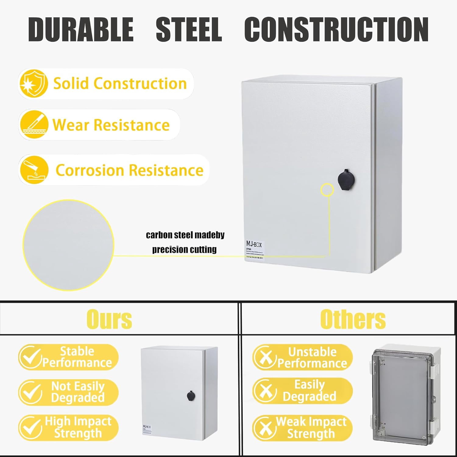 Carbon Steel Electrical Enclosure Box 12" x 8" x 6'' Electrical Enclosure Box IP66 Waterproof & Dustproof Outdoor Indoor NEMA 4X Carbon Steel Enclosure