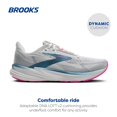 thumbnail image 3 of Zapatillas Brooks Revel 8 Neutras para Mujer Blancas, 3 of 7