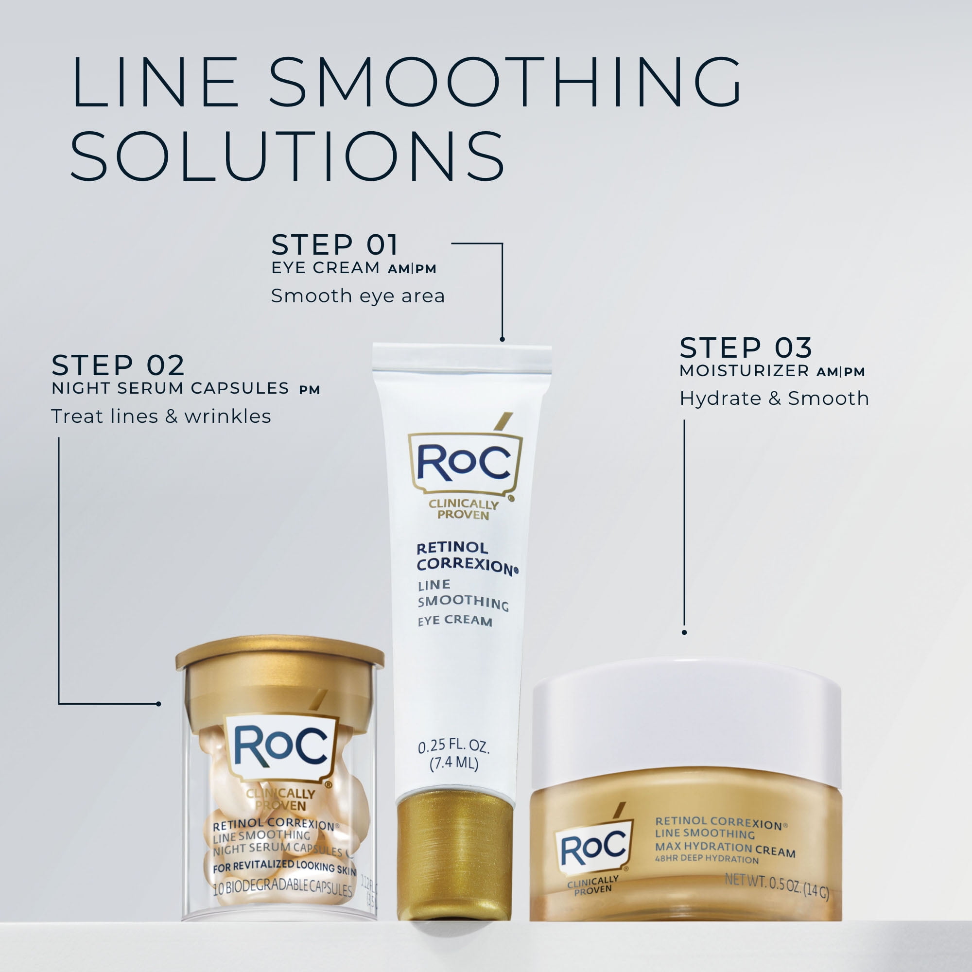 RoC® Retinol Starter Set 0.25oz eye cream, 10ct serum capsules and 0.5oz Moisturizer