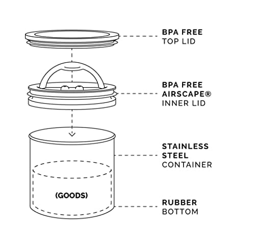 Airscape Stainless Steel Coffee Canister | Food Storage Container | Patented Airtight Lid | Push Out Excess Air Preserve Food Freshness (Small, Matte White)
