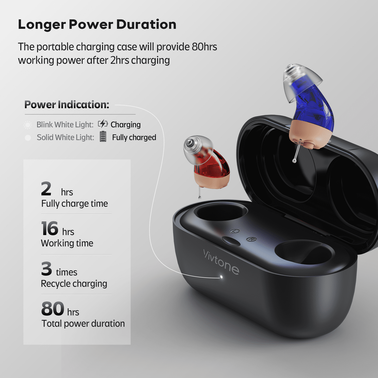 Vivtone Advanced Digital OTC Supermini Hearing Aids, Rechargeable, Completely-in-the-Canal, for Seniors Adults, Pair