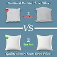 thumbnail image 4 of 18 × 18 Throw Pillow (Pack of 4) Memory Foam Pillow Insert - Square Accent Pillow for Decorative Cushion Bed Couch Sofa - Non-Deforming Over Time, 4 of 7