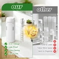 thumbnail image 2 of Yvagay 4 in 1 Travel Dispenser Bottle, Leak Proof Refillable Travel Bottles for Toiletries, Portable Pump Bottle Set with Scale & Labels, 4×30ML ,White, 2 of 9