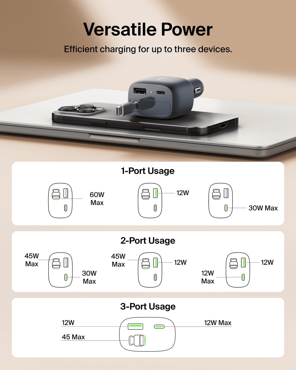 Retractable Car Charger 75W with 75cm/30 in. retractable USB-C cable charges smartphones and most laptops.