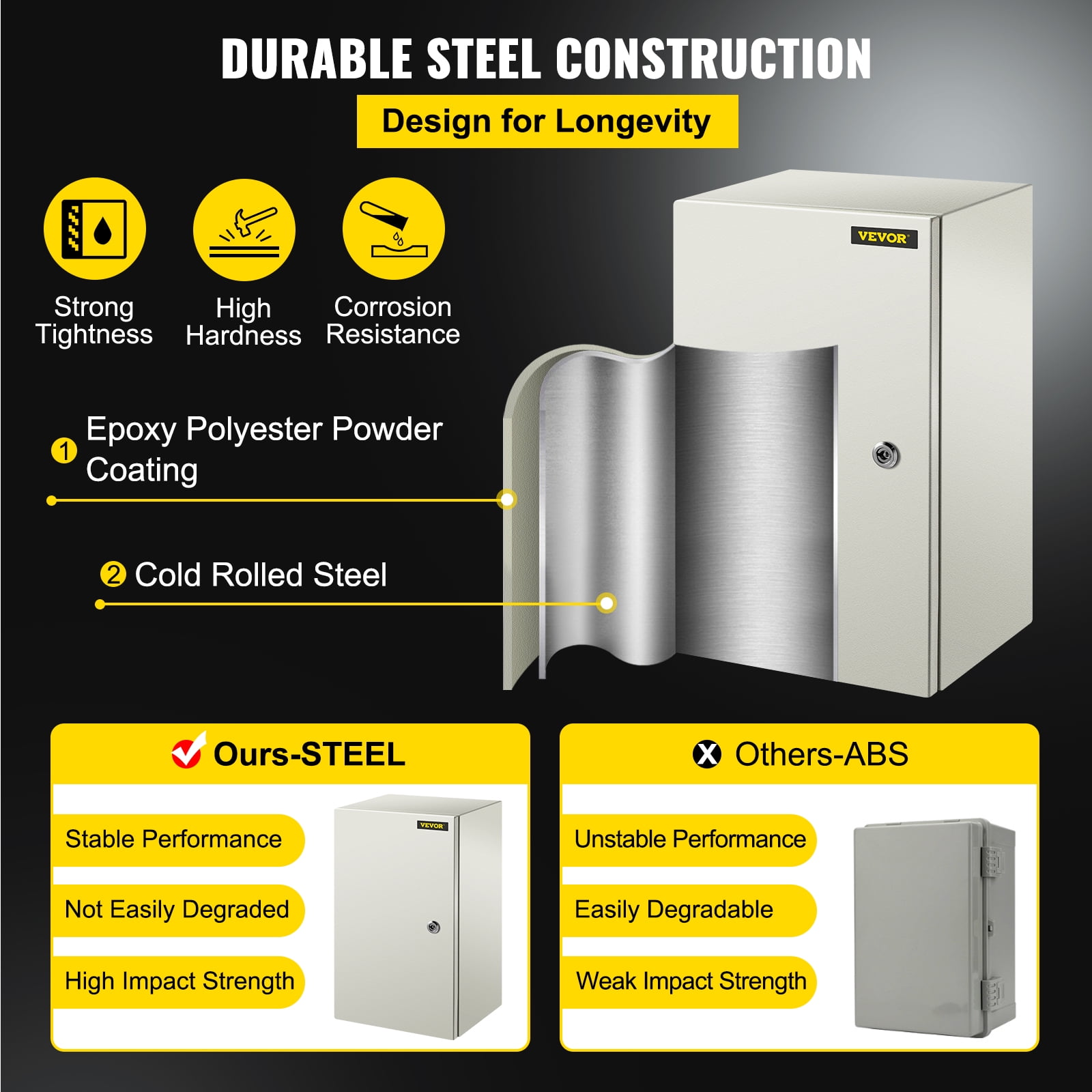 VEVOR NEMA Steel Enclosure, 20 x 12 x 10" NEMA 4X Steel Electrical Box, IP66 Waterproof & Dustproof, Outdoor/Indoor Electrical Junction Box, with Mounting Plate