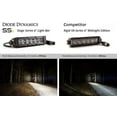 thumbnail image 7 of Diode Dynamics 6in. LED Light Bar Single Row Straight SS6 White Pair, 7 of 7