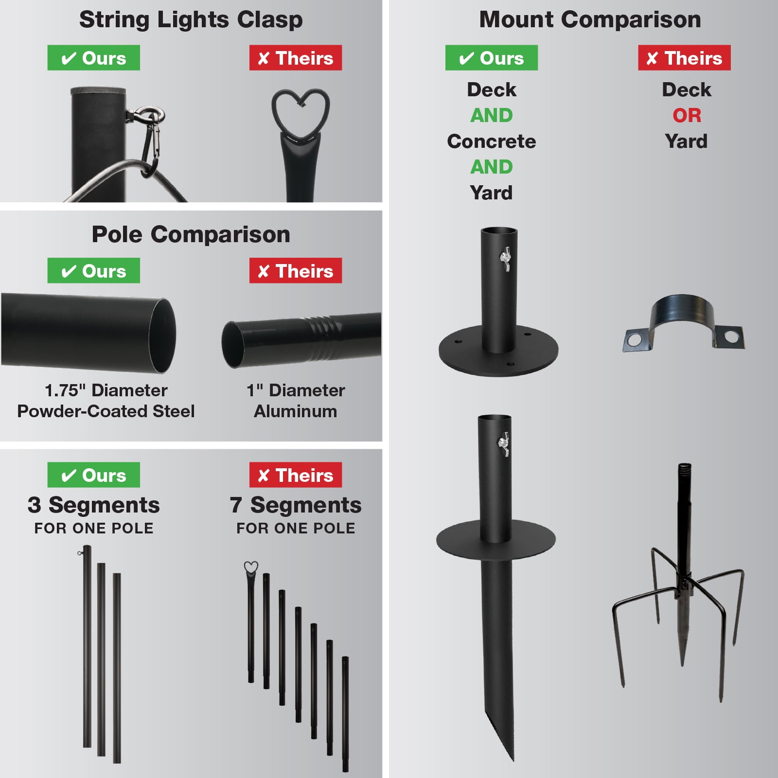 EXCELLO GLOBAL PRODUCTS Outdoor Bistro String Light Poles, 4 Pack, Extends to 10 ft, Universal Mounting Options Included with 100 ft. of G40 LED Lights (100 Lights)