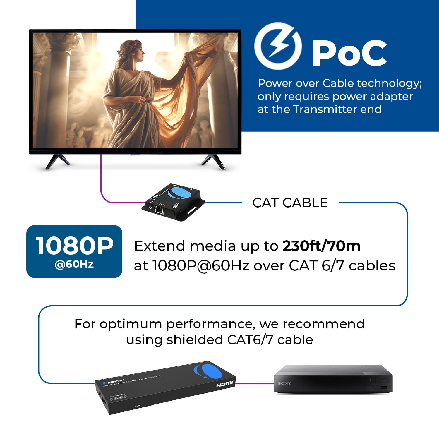 OREI 1x4 HDMI Extender Splitter Multiple Over Single Cable CAT6/7 1080P with IR Remote EDID Management - up to 165 ft