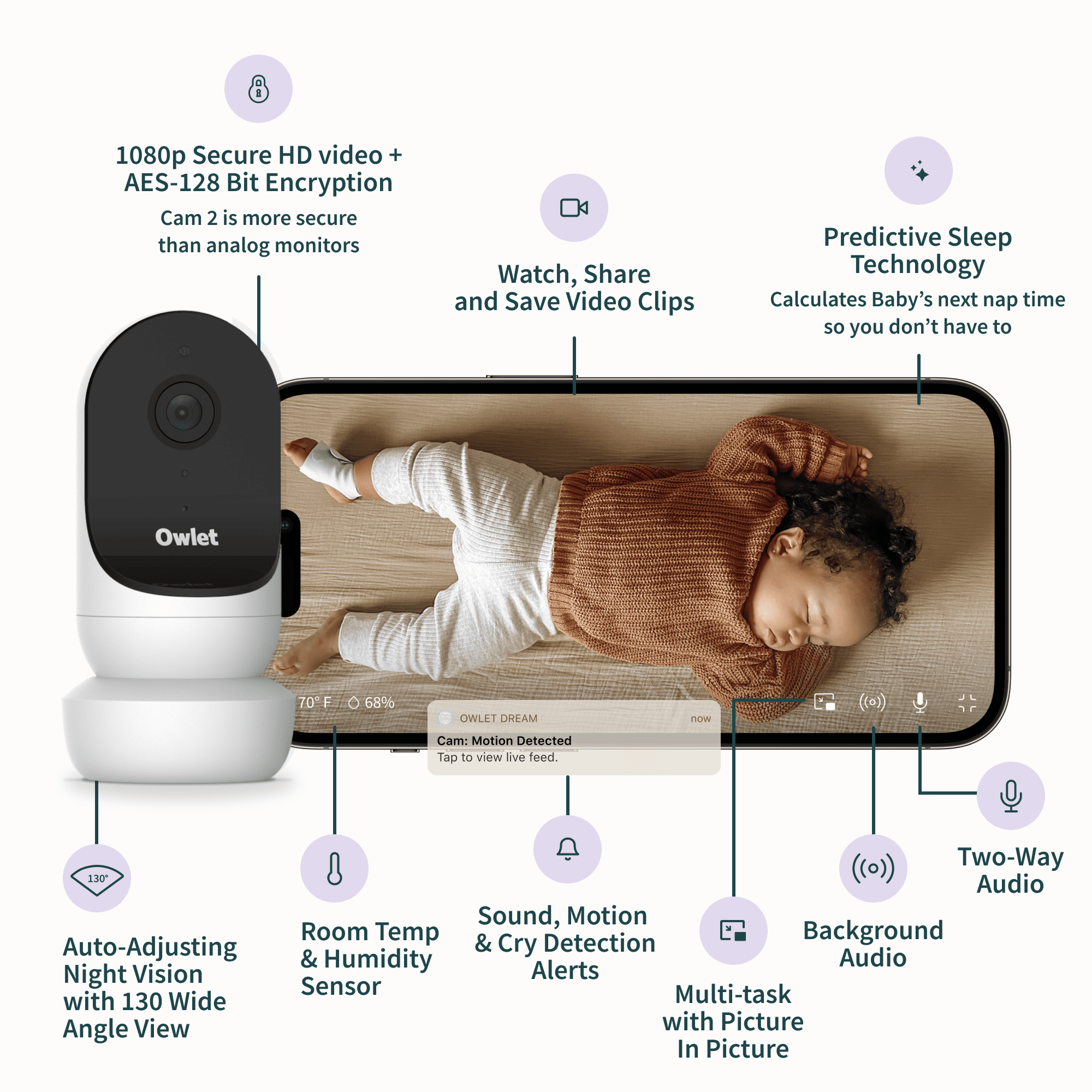 Owlet Cam 2 (Gen 2) Smart Baby Monitor – HD Video Camera with Night Vision, 4x Zoom & Wide-Angle View, Two-Way Talk, Sound & Motion Alerts, Temp & Humidity Sensor, Encrypted WiFi