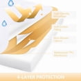 thumbnail image 2 of 1 Pack Waterproof Breathable Crib Mattress Protector, Fit Up to 11" Quilted Fitted Toddler Crib Mattress Pad, Noiseless Soft Baby Mattress Cover, 2 of 6