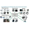 thumbnail image 5 of Zopec EXPLORE 5700 Universal Travel CPAP Battery (2-3 Nights). Super Lightweight. Only 1" Thin and 2.5 lb.s! Works with All Machine with No Adapters. FAA Compliant., 5 of 9