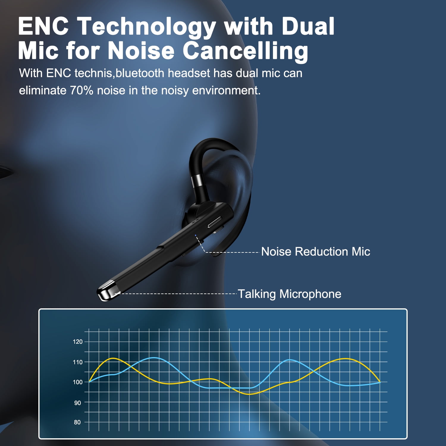 Bluetooth Headset,Wireless Bluetooth Earpiece for Cell Phone W 500mAh Charging Case 180Hrs Standby Time Built-in Microphone for iPhone,Android,Business Hands-Free Headphones for Truckers,Driver