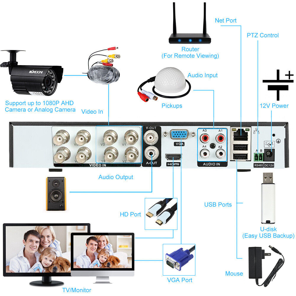 KKmoon Camera DVR Set, Hard Disk Recorder, 4-Channel 1080P Coaxial ...