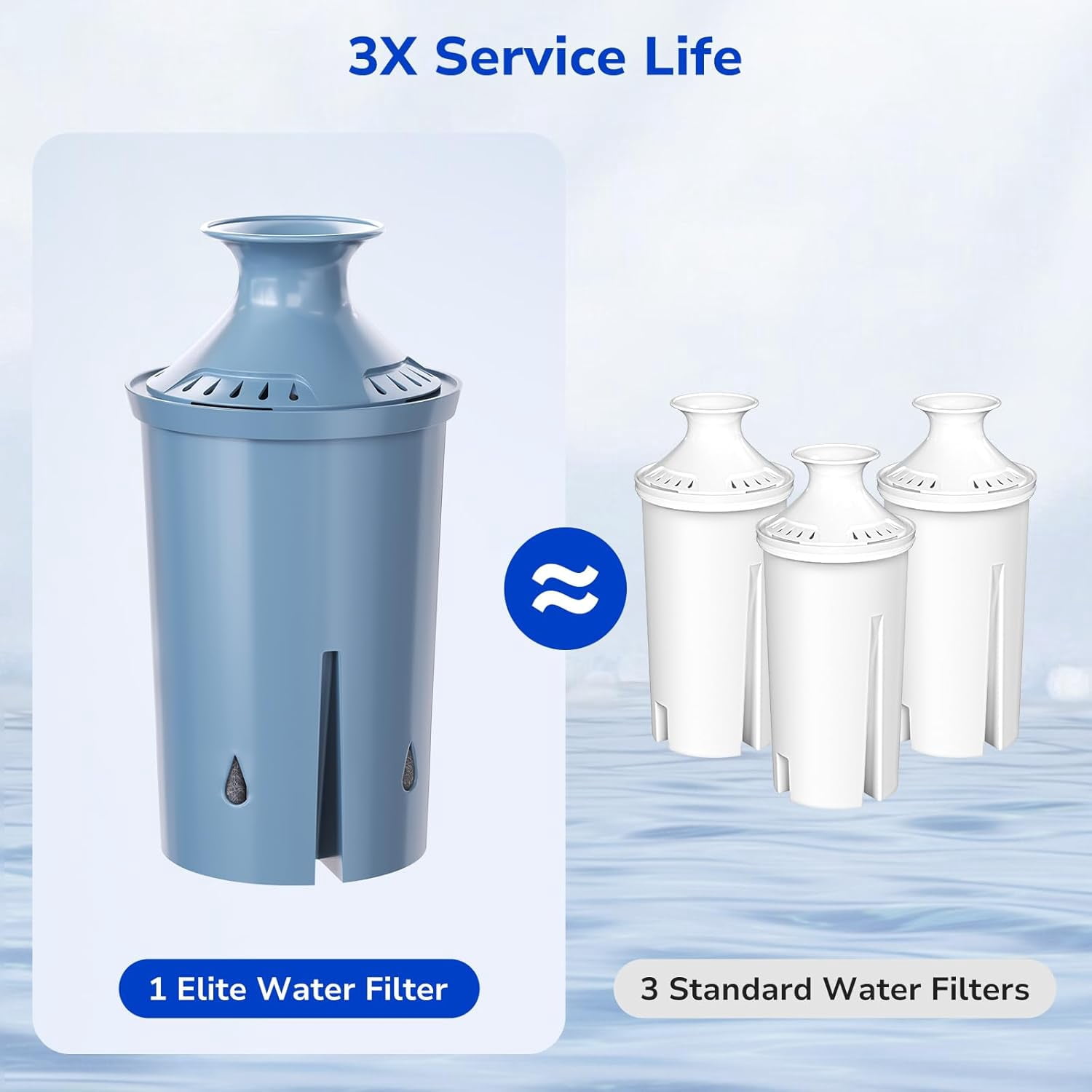 Fil-fresh 2-Pack Water Filter Replacement for Brita Pitchers & Dispensers, NSF 53 & 42 Certified, Reduces Lead & Chlorine, 12-Month Supply