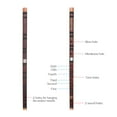 thumbnail image 3 of Chinese Bamboo Flute,Portable Traditional C Key Dizi Bitter Bamboo Flute Wind Instruments with Chinese Knot for Beginners, 3 of 7