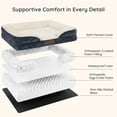 thumbnail image 5 of BELLA & PAL Orthopedic Dog Bed for Large Medium Dogs – No Assembly Needed, Egg-Crate Foam Dog Couch with Waterproof Liner, Washable Removable Cover, Non-Slip, 36"x27"x6.5", Gray, 5 of 11