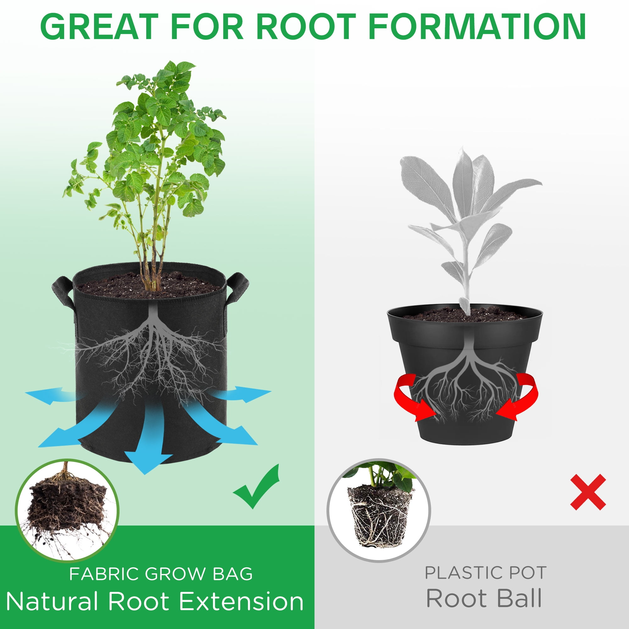 Plant Grow Bags (10 packs) – FLORA GUARD