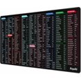 thumbnail image 1 of Large Excel Shortcut Mouse Pad Extended Office Mousepad with Stitched Edges Base Keyboard Mat for Desk Gaming Mouse Pads for Office and Home .x.es Back to School, 1 of 7