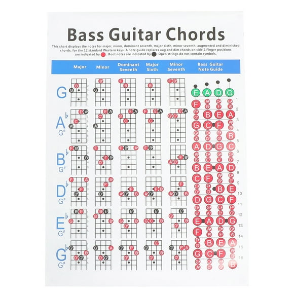 Gráfico de la guía de la guitarra de la guitarra útil de 1 UNID para principiantes de guitarra