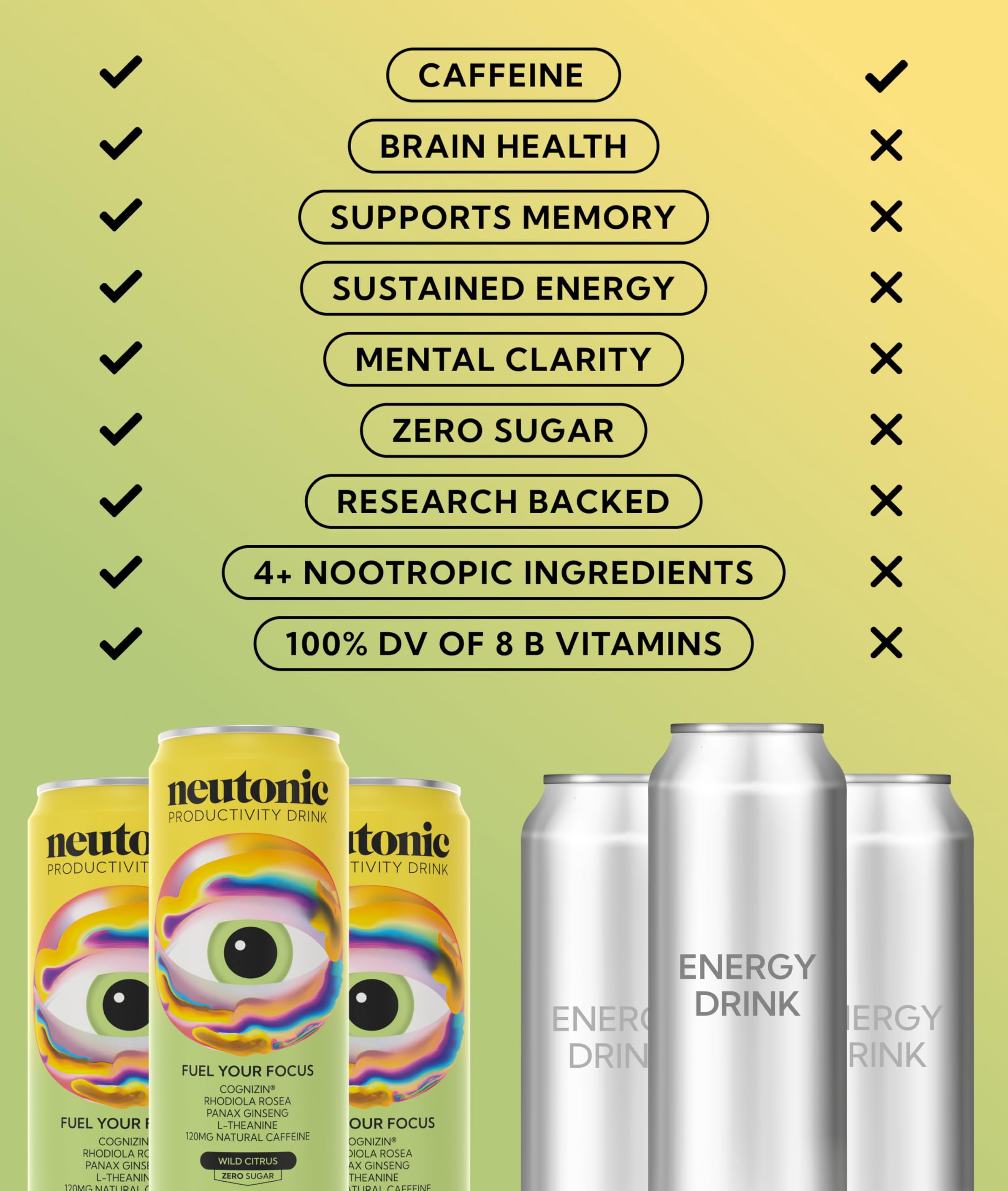 Neutonic Productivity Energy Drink | Wild Citrus | 12 Cans | 120mg Natural Caffeine | Zero Sugar | Focused Energy & Productivity Support