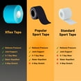 thumbnail image 3 of XFlex K Tape Waterproof Uncut Roll – Physio Tape 4 Way Stretch – Kinesiology Tape Pro 2 inch x 16 ft - Blue, 3 of 3
