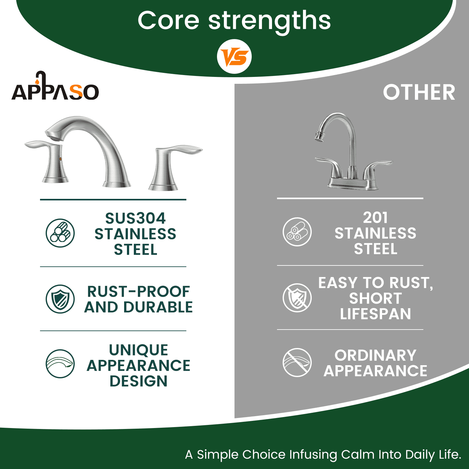 APPASO 2-Handle Widespread Bathroom Faucet, Brushed Nickel 304 Stainless Steel 3-Hole Vanity Sink Faucet with Pop-Up Drain and Water-Saving Aerator