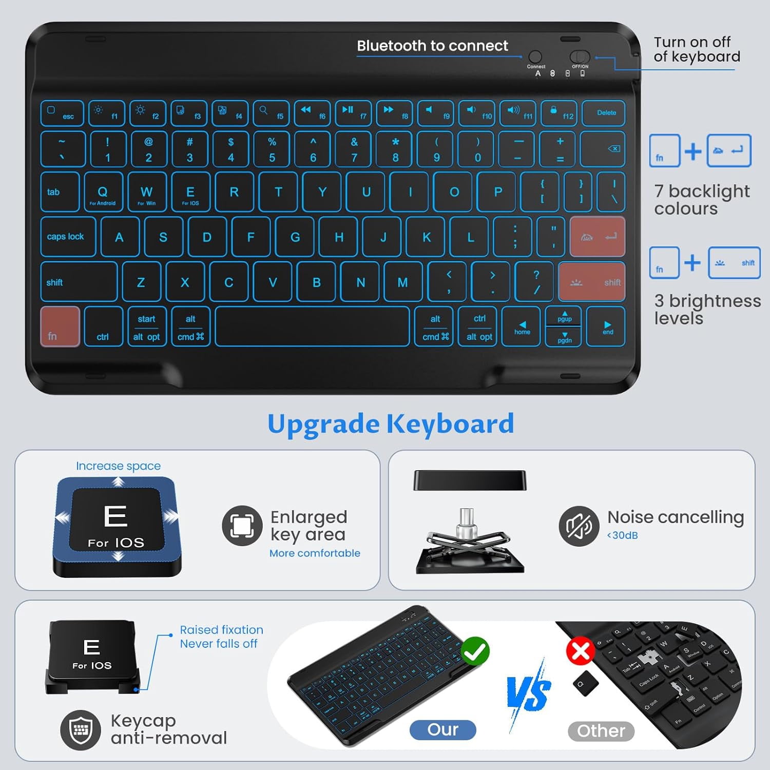Vinci iPad 9th/8th/7th Generation Keyboard Case 10.2 inch 2021/2020/2019, iPad Pro 10.5-inch Case with Keyboard,iPad Air 3 2019, 7 Color Backlit Removable Wireless Folio Keyboard Tablet Cover(Black)