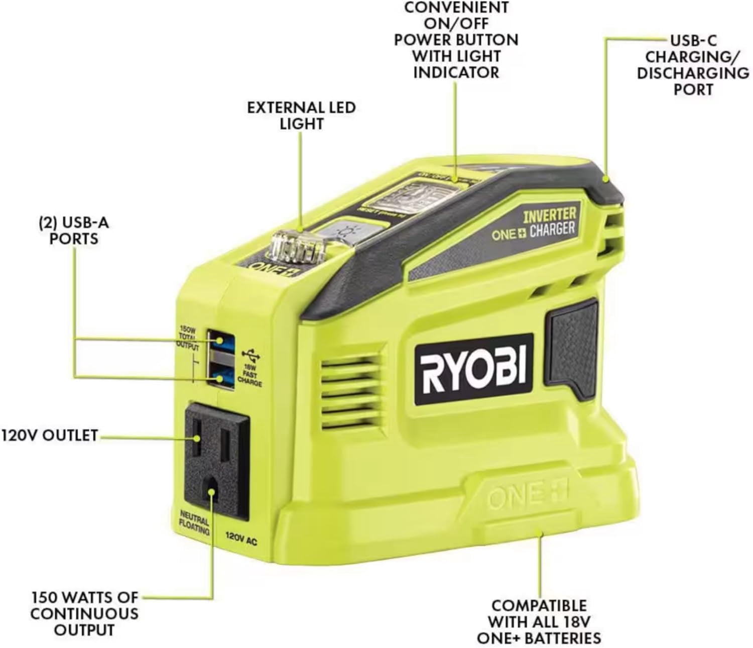 Ultimate Portable Power Bundle with Ryobi 150W Battery Source, Solar Panel, and 16" BUHO Tool Bag - Reliable Power Anywhere, Anytime