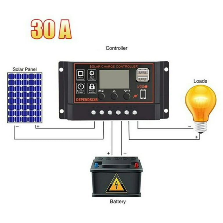 12/24V Solar Laderegler MPPT Solarregler Controller Panel Mit USB Regulator  