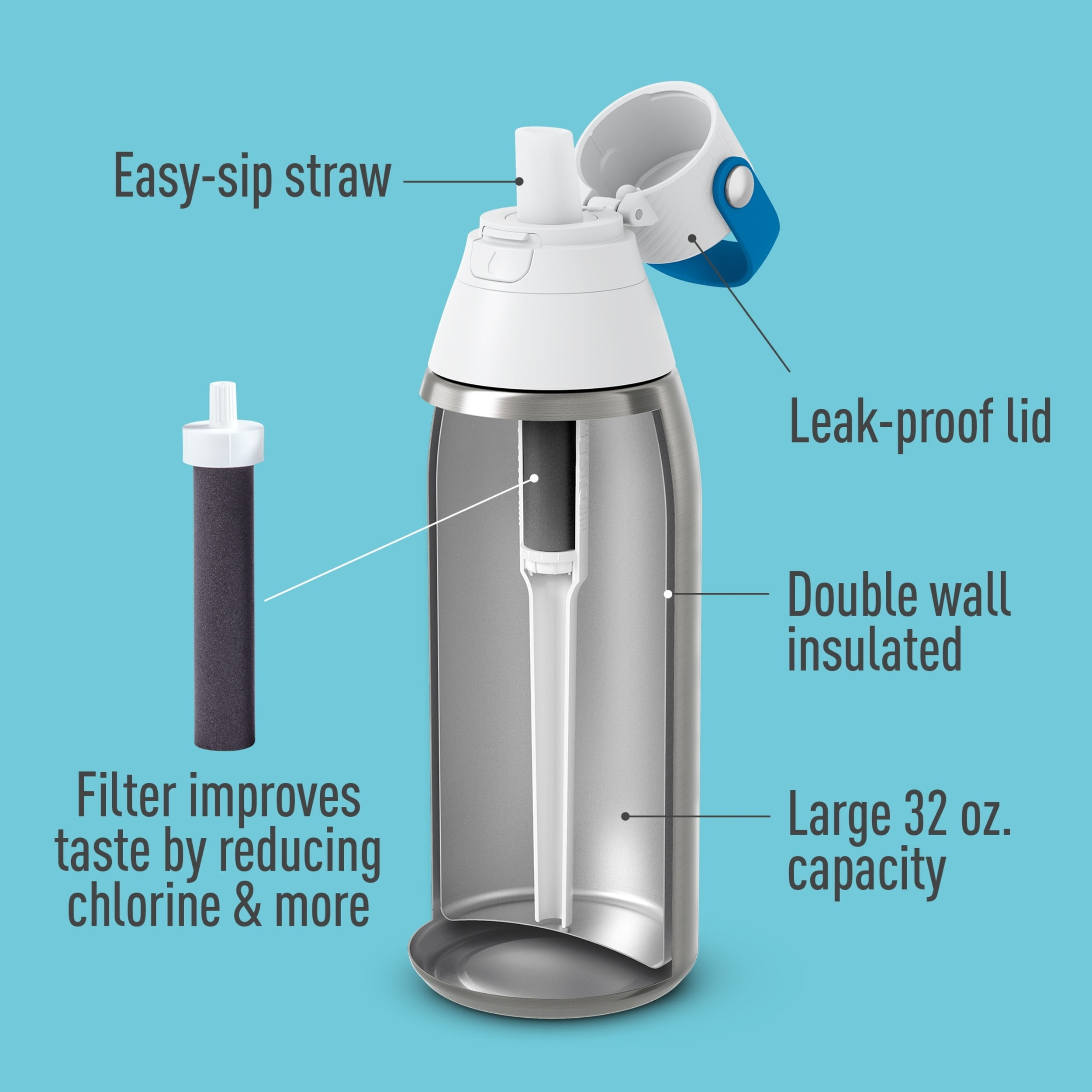 Brita Premium Stainless Steel Leak Proof Filtered Water Bottle, Silver, 32  oz