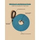 thumbnail image 1 of Pet Training Leash, 1 of 4