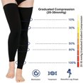 thumbnail image 4 of DEBGFS Bas de Compression Noirs 20-30 mmHg, Bas de Compression Cuisse Sans Pieds pour Femmes et Hommes, Noir, m, 4 of 8
