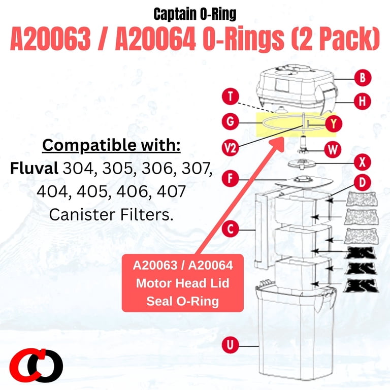 Fluval Motor Head O'ring Gasket /A20063/A20064/ 304 to 307, 404 to