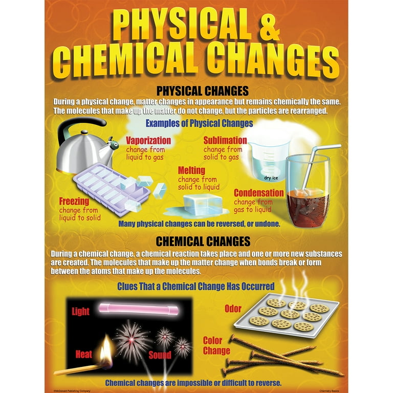 McDonald Publishing Chemistry Basics Posters, Set of 4 - Walmart.com