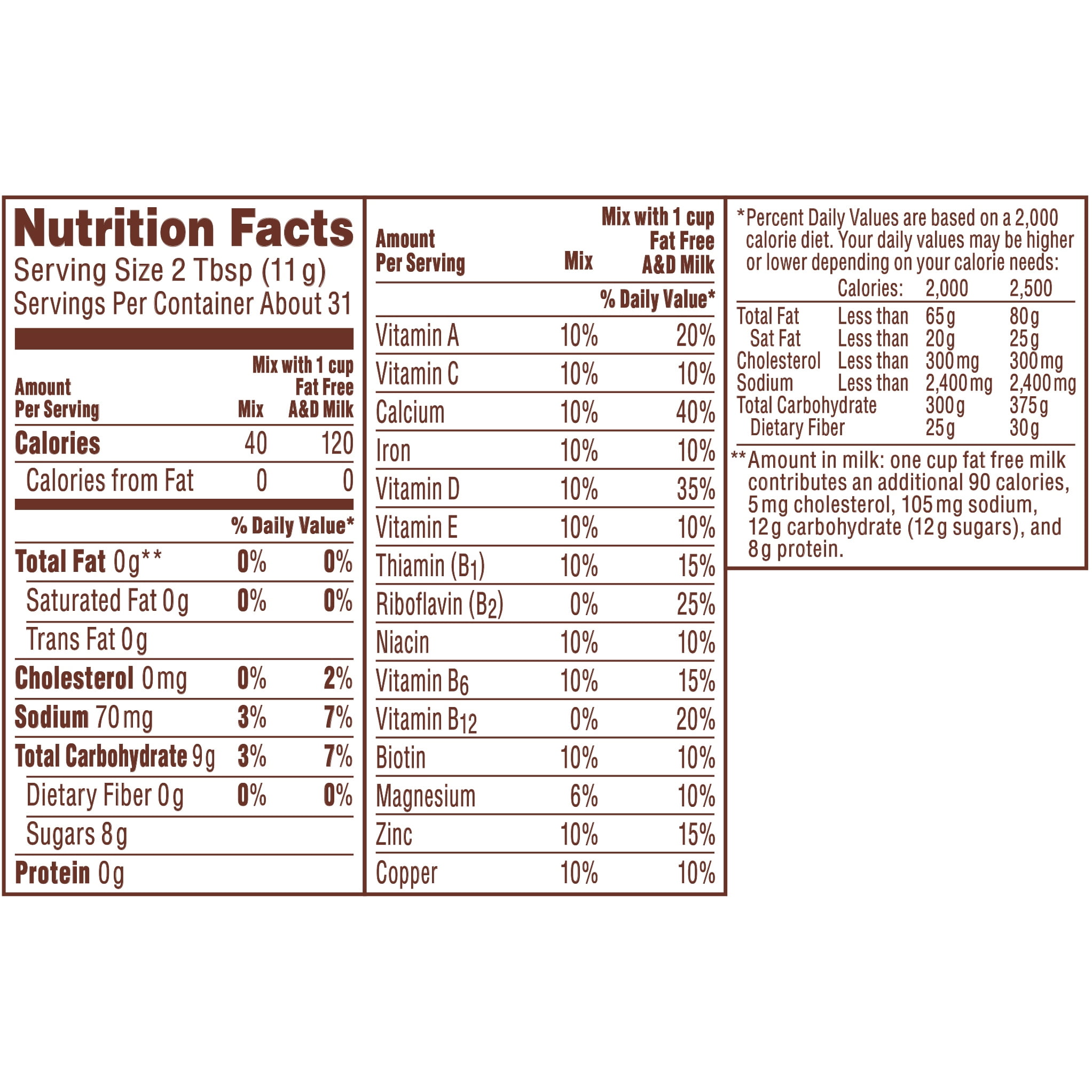 ovaltine-nutrition-facts-blog-dandk
