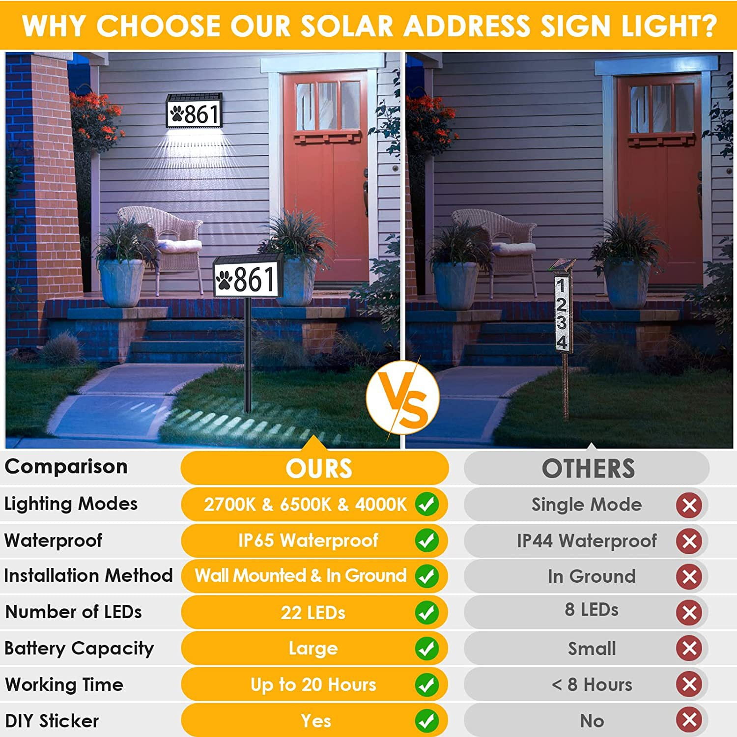 Solar Address Light for House Numbers, Outdoor Waterproof LED House Number Light with 3 Modes,Weatherproof for Front Door, Porch, Mailbox, Gate Post - IP65